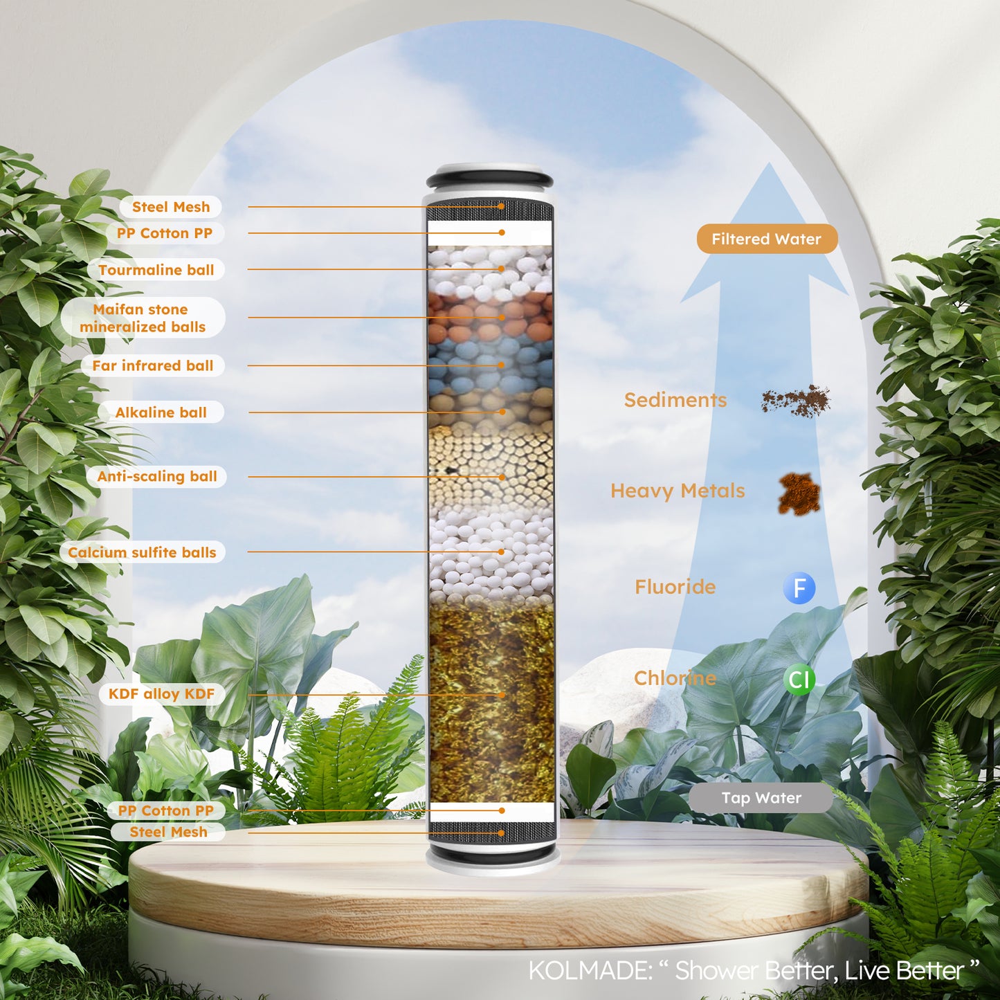 KOLMADE Filtered Handheld Shower Head Set For Hard Tap Water Filtration Smell Remove