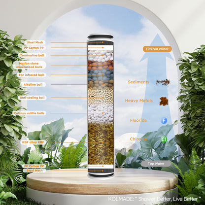 KOLMADE Filtered Handheld Shower Head Set For Hard Tap Water Filtration Smell Remove