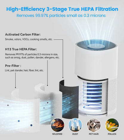 Hitekon Cleair 230 Air Purifier