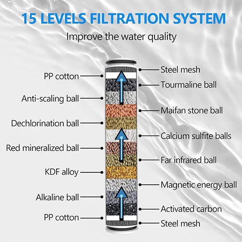 KOLMADE HSF-315 Showerhead Replacement Filter