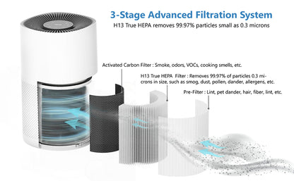 Hitekon Cleair 230 Air Purifier Replacement Filter